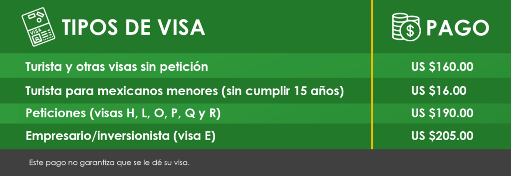 Todo lo que debes saber de tu visa americana | QUANTUM